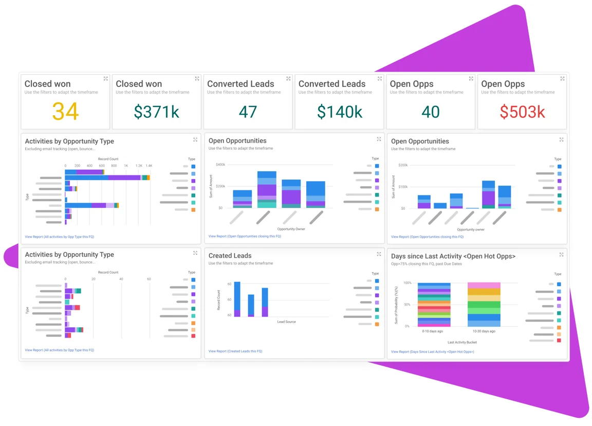 Mixmax Insights - sales impact dashboard